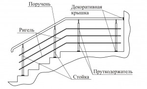 Чертежи лестничных ограждений из нержавеющей стали